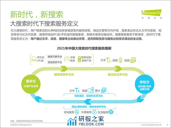 艾瑞咨询：大搜索时代搜索商业价值研究报告 - 第3页预览图