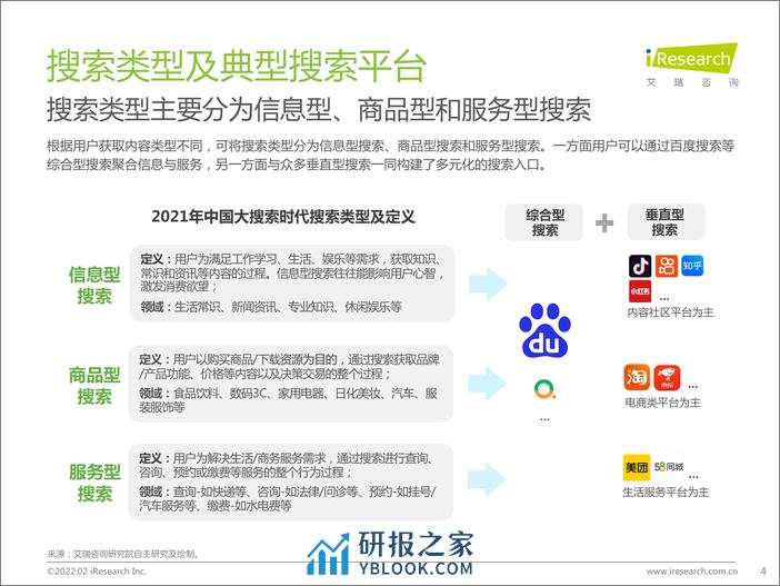 艾瑞咨询：大搜索时代搜索商业价值研究报告 - 第4页预览图