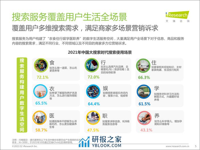 艾瑞咨询：大搜索时代搜索商业价值研究报告 - 第5页预览图