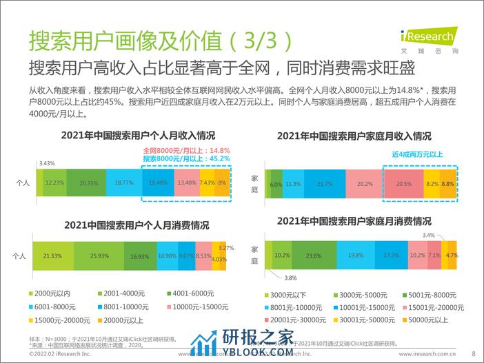 艾瑞咨询：大搜索时代搜索商业价值研究报告 - 第8页预览图