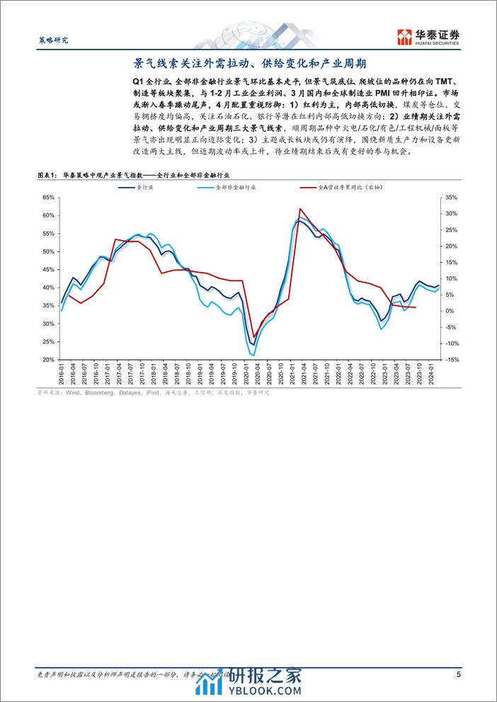 策略月报：把握出口／供给／产业三大景气线索-240408-华泰证券-35页 - 第5页预览图