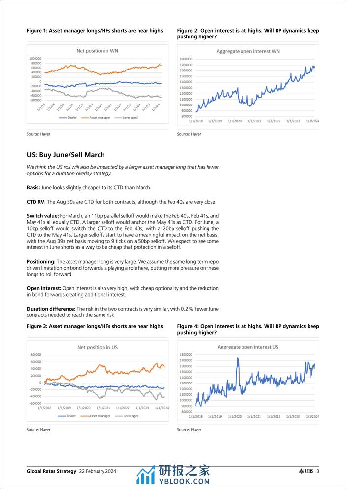 UBS Fixed Income-Global Rates Strategy _MarchJune Treasury Rolls_ Cloherty-106662687 - 第3页预览图