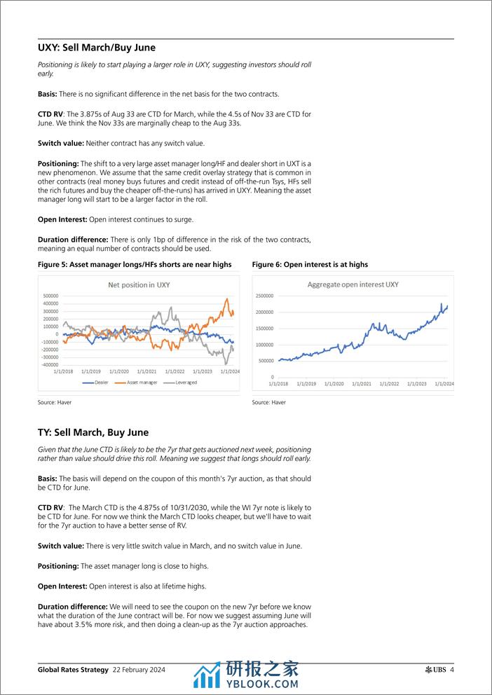 UBS Fixed Income-Global Rates Strategy _MarchJune Treasury Rolls_ Cloherty-106662687 - 第4页预览图