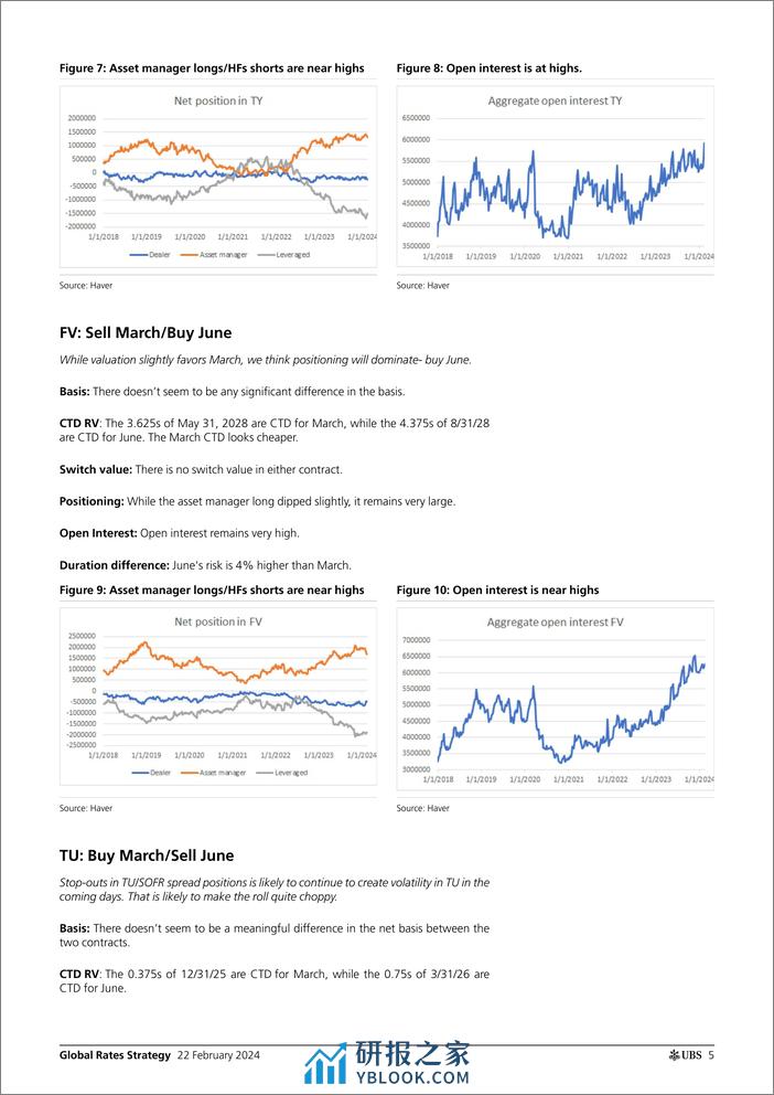 UBS Fixed Income-Global Rates Strategy _MarchJune Treasury Rolls_ Cloherty-106662687 - 第5页预览图