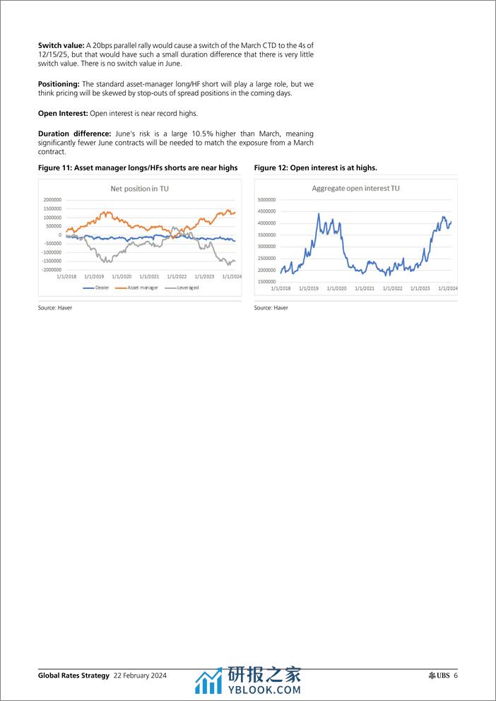 UBS Fixed Income-Global Rates Strategy _MarchJune Treasury Rolls_ Cloherty-106662687 - 第6页预览图