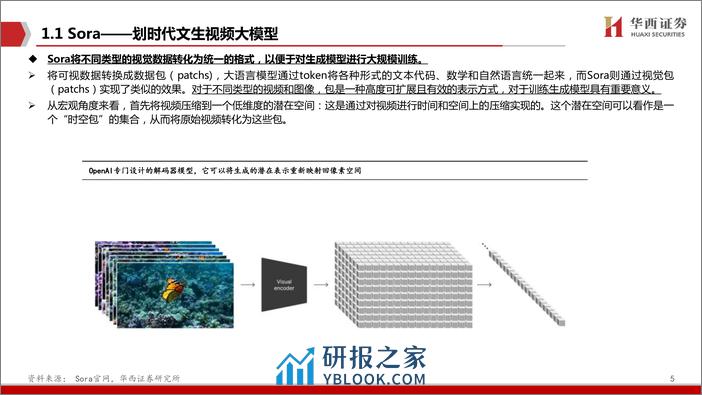 Sora划时代：算力应用再加速 - 第5页预览图