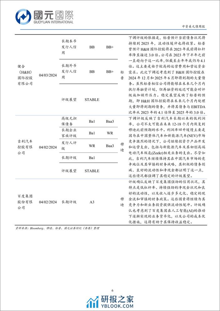 中资美元债：一级市场发行清淡，二级市场高收益优于投资级-240408-国元国际-12页 - 第6页预览图