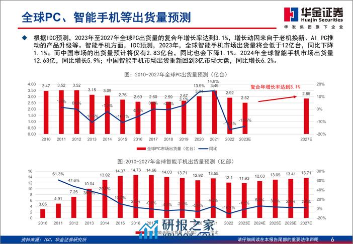 半导体行业走进“芯”时代系列深度之七十四“算力芯”：以“芯”助先进算法，以“算”驱万物智能 - 第6页预览图