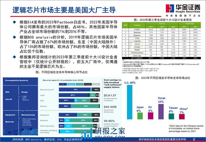 半导体行业走进“芯”时代系列深度之七十四“算力芯”：以“芯”助先进算法，以“算”驱万物智能 - 第8页预览图