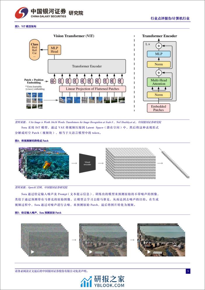 计算机行业动态报告：Sora对算力需求影响几何？-240331-银河证券-10页 - 第4页预览图