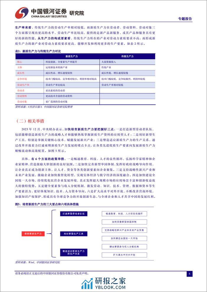 投资视角下“新质生产力”解读-240315-银河证券-14页 - 第6页预览图