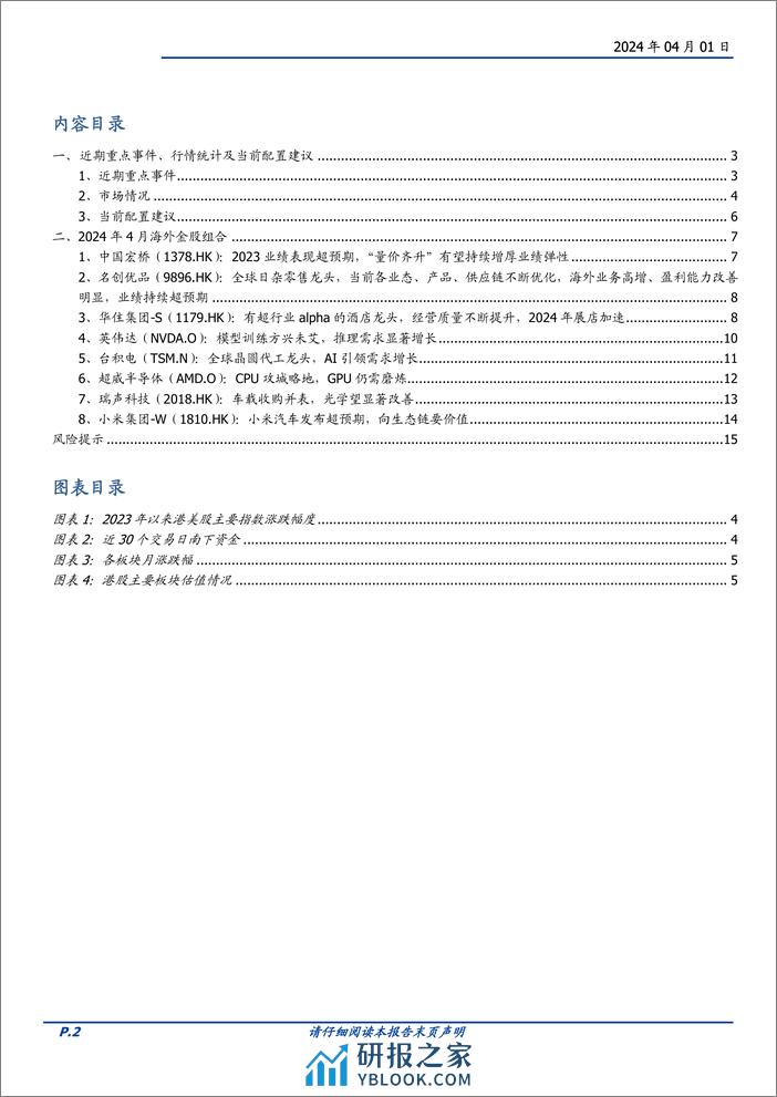 2024年4月海外金股推荐：甄选赛道龙头-240401-国盛证券-16页 - 第2页预览图