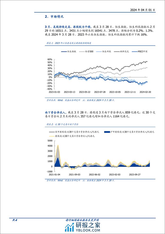 2024年4月海外金股推荐：甄选赛道龙头-240401-国盛证券-16页 - 第4页预览图