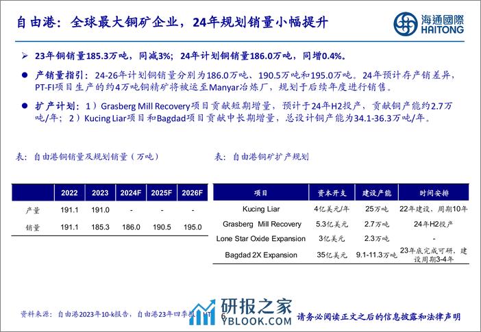 有色金属行业：全球铜矿龙头24年规划产量下滑，供给约束持续强化-240319-海通国际-47页 - 第6页预览图