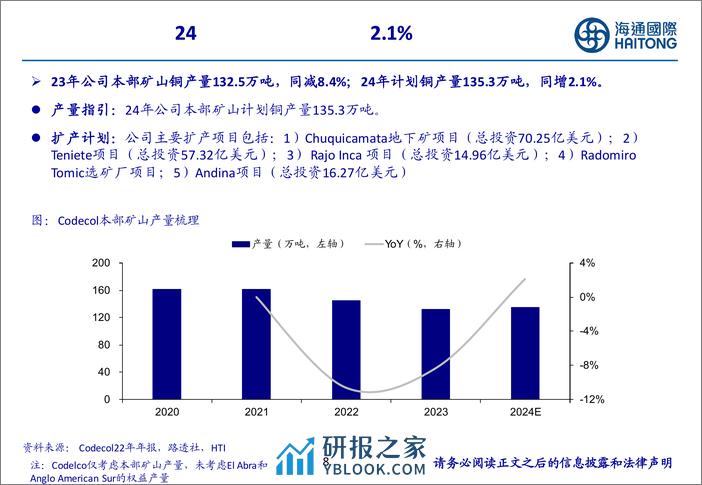 有色金属行业：全球铜矿龙头24年规划产量下滑，供给约束持续强化-240319-海通国际-47页 - 第8页预览图