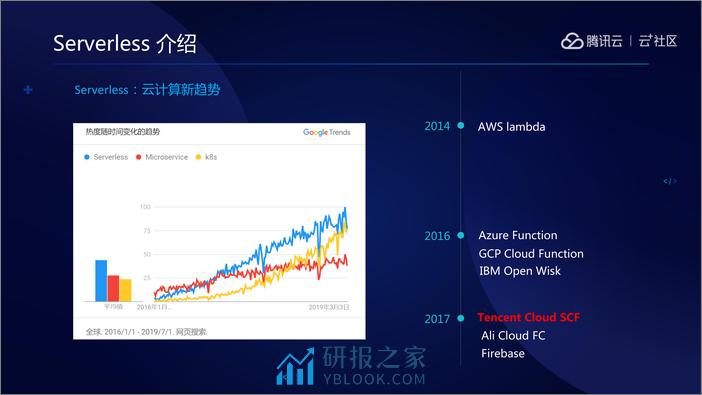 ServerlessOps - 第6页预览图