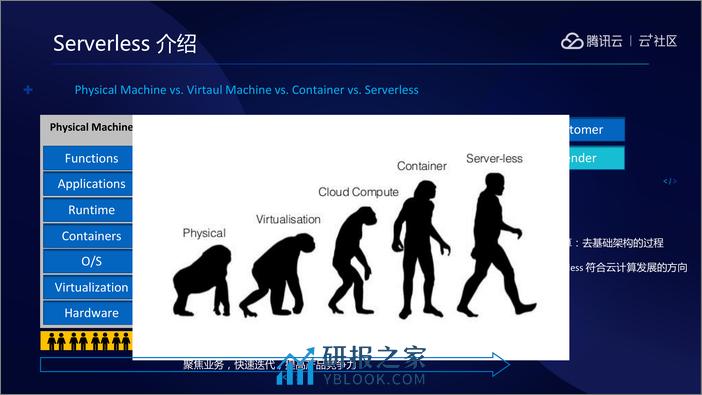 ServerlessOps - 第8页预览图