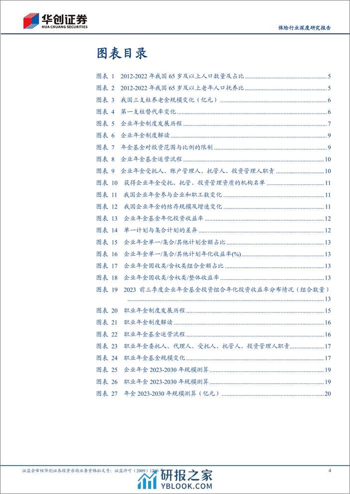 保险行业深度研究报告：探秘：我国二支柱年金的发展、困局与测算 - 第4页预览图