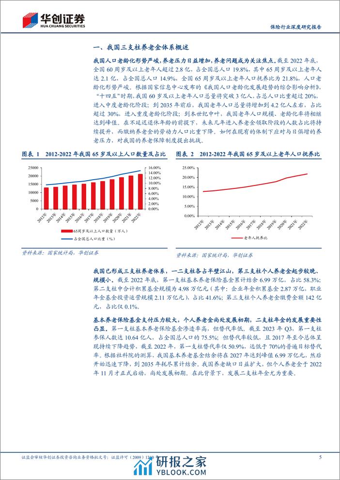 保险行业深度研究报告：探秘：我国二支柱年金的发展、困局与测算 - 第5页预览图