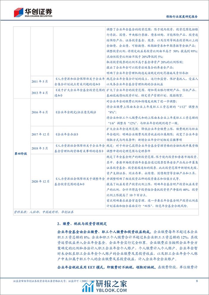 保险行业深度研究报告：探秘：我国二支柱年金的发展、困局与测算 - 第8页预览图