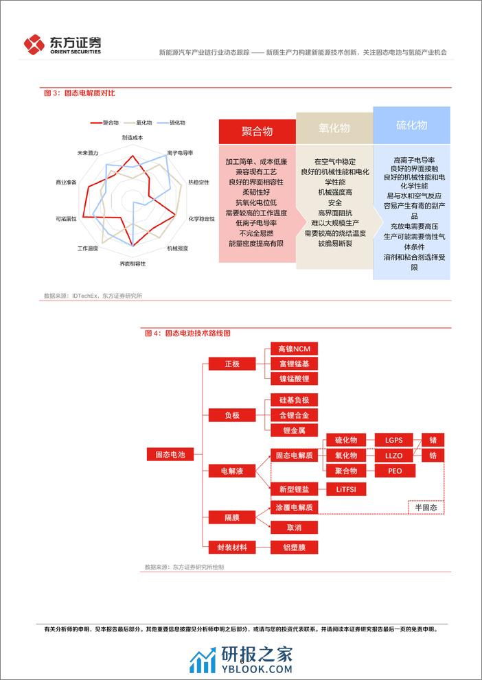 新质生产力系列研究：新质生产力构建新能源技术创新，关注固态电池与氢能产业机会 - 第6页预览图