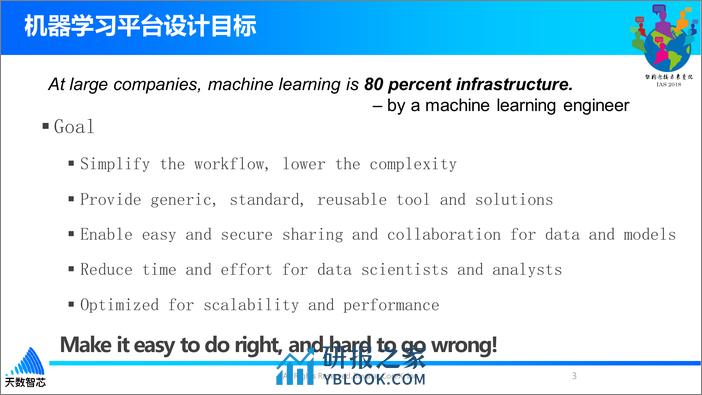 AI工程化实践_倪岭_20181208203113 - 第3页预览图