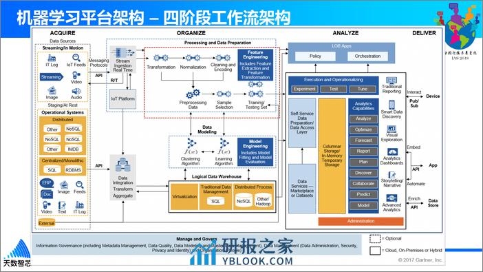 AI工程化实践_倪岭_20181208203113 - 第4页预览图