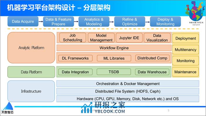 AI工程化实践_倪岭_20181208203113 - 第5页预览图