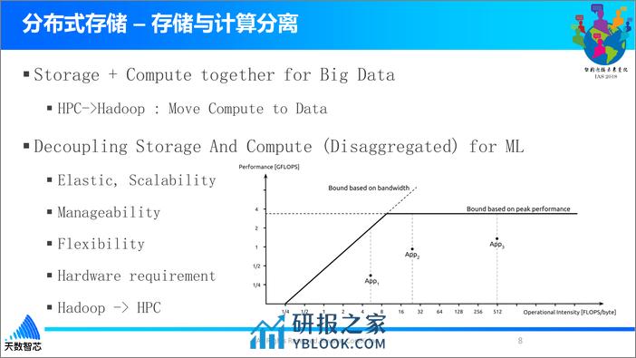 AI工程化实践_倪岭_20181208203113 - 第8页预览图