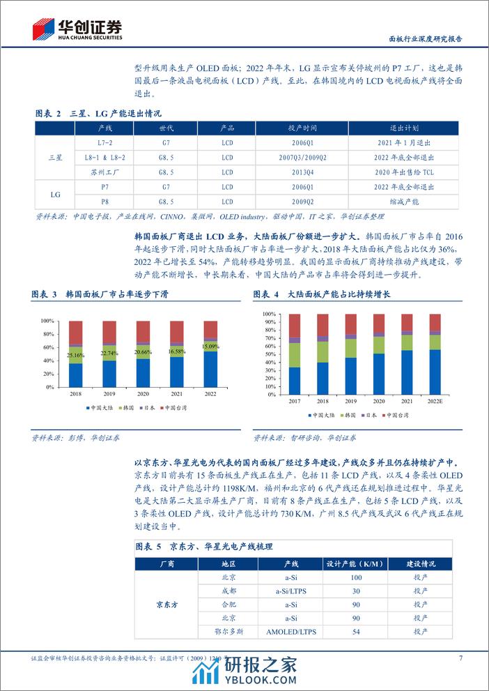 面板行业深度研究报告：供给侧去产能初见成效，体育赛事有望开启一轮新周期 - 第7页预览图