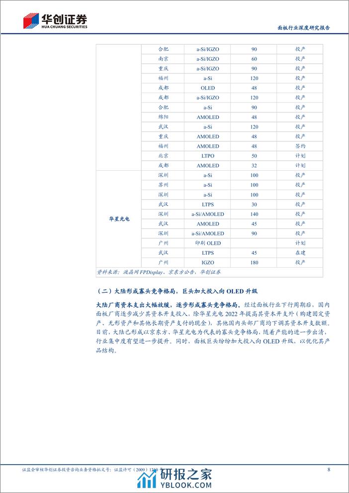 面板行业深度研究报告：供给侧去产能初见成效，体育赛事有望开启一轮新周期 - 第8页预览图