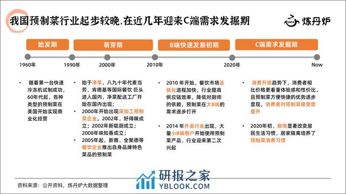 2024预制菜行业研究报告-炼丹炉 - 第6页预览图