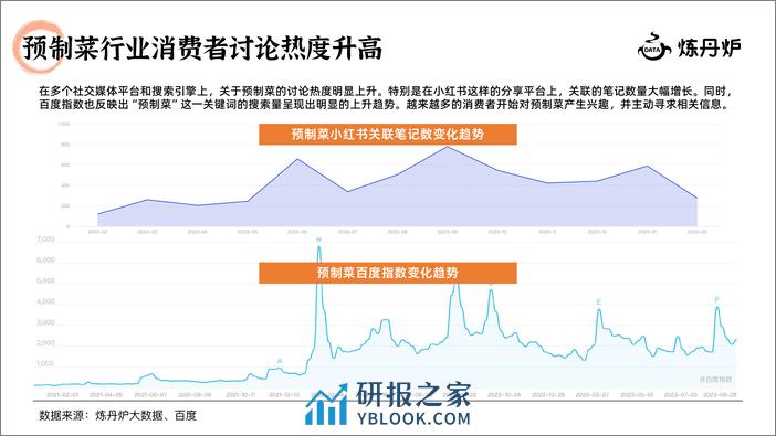 2024预制菜行业研究报告-炼丹炉 - 第8页预览图