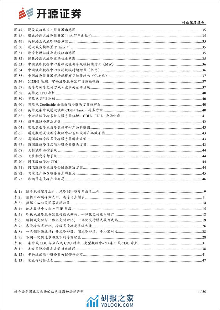 通信行业深度报告：AI热浪起，液冷迎来黄金时代-240311-开源证券-50页 - 第4页预览图