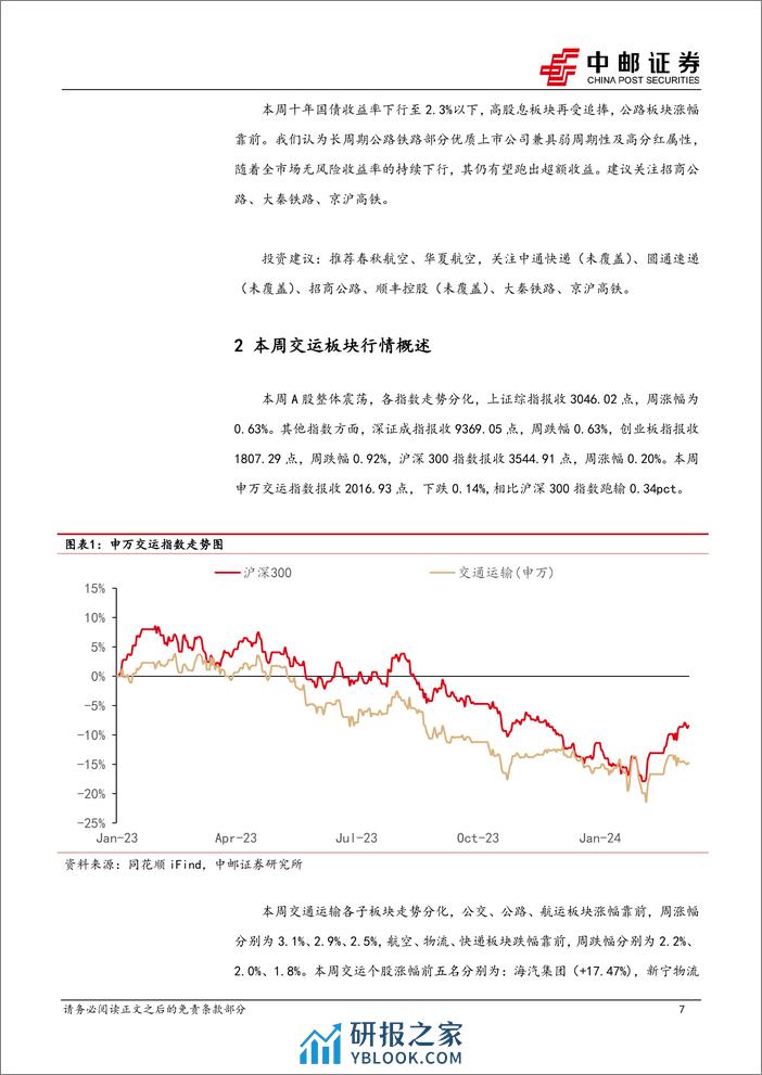 交通运输行业报告：中国向瑞士等六国试行免签，高股息个股再度上行-240310-中邮证券-18页 - 第7页预览图