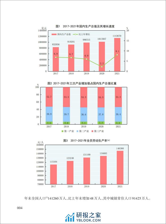 2021-中华人民共和国2021年国民经济和社会发展统计公报 - 第2页预览图