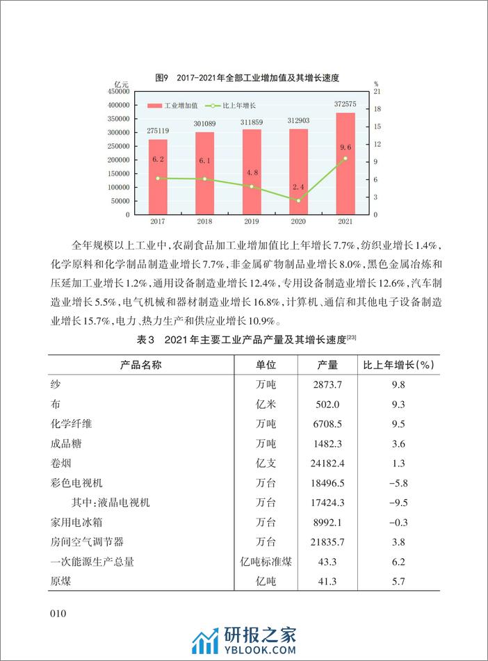 2021-中华人民共和国2021年国民经济和社会发展统计公报 - 第8页预览图