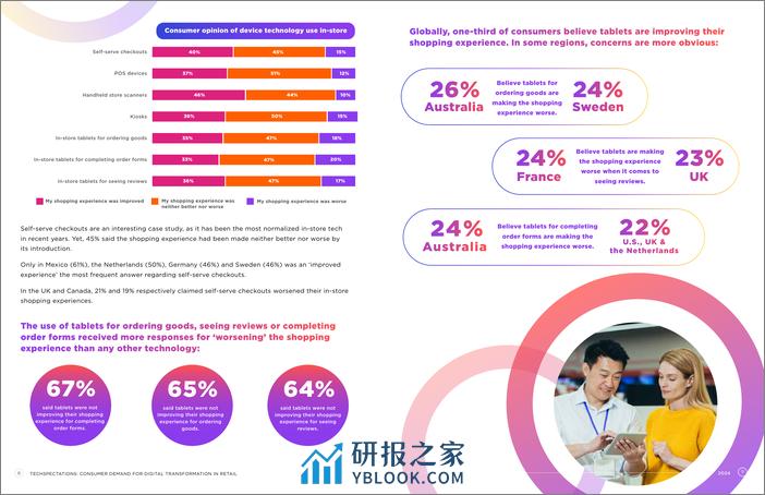 消费者对零售数字化转型的需求 - 第5页预览图