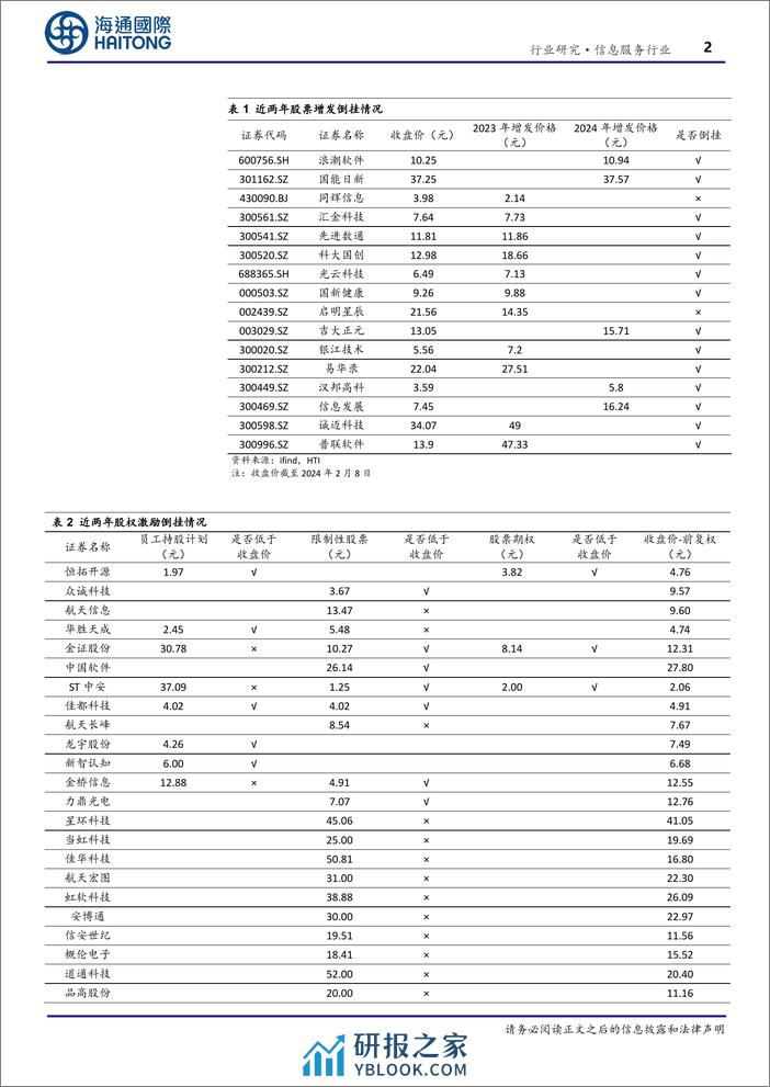 信息服务行业专题报告：定增、激励价格倒挂，平仓压力积蓄反转力量-20240219-海通国际-18页 - 第2页预览图