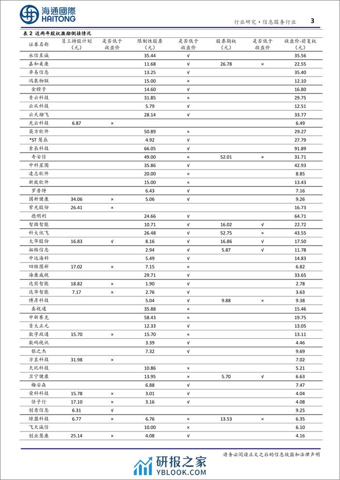 信息服务行业专题报告：定增、激励价格倒挂，平仓压力积蓄反转力量-20240219-海通国际-18页 - 第3页预览图