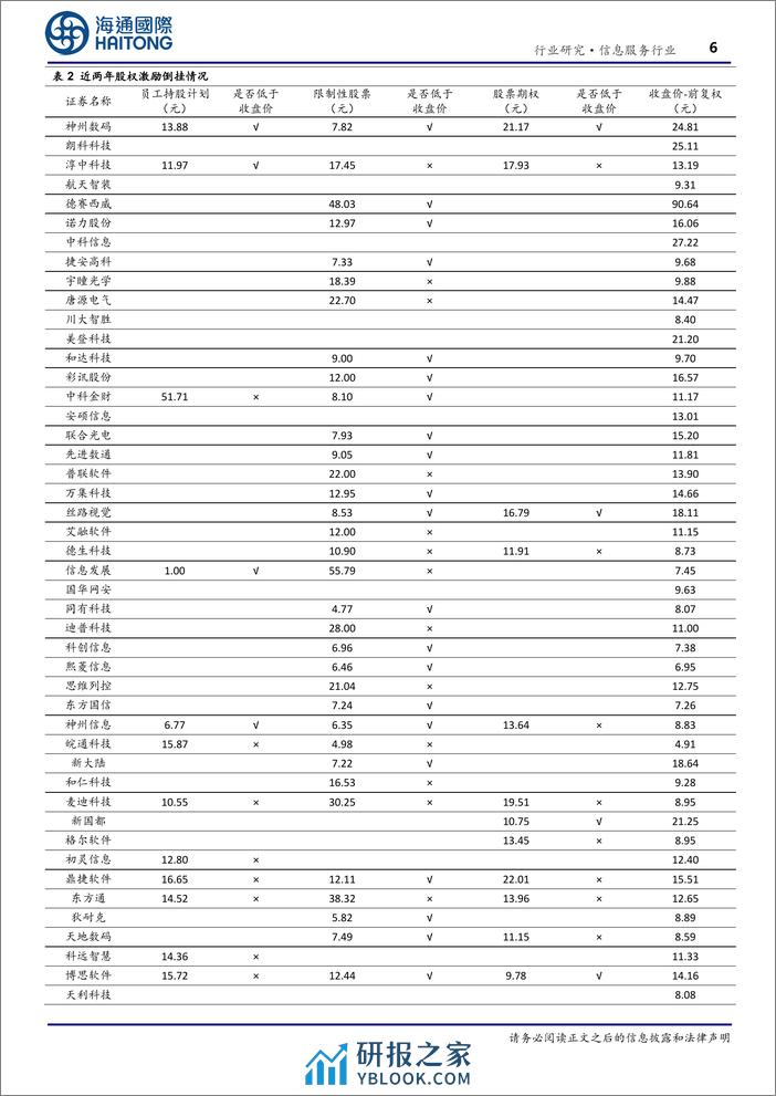 信息服务行业专题报告：定增、激励价格倒挂，平仓压力积蓄反转力量-20240219-海通国际-18页 - 第6页预览图