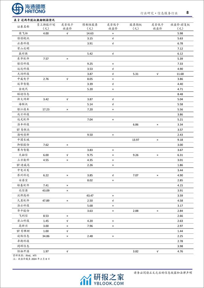 信息服务行业专题报告：定增、激励价格倒挂，平仓压力积蓄反转力量-20240219-海通国际-18页 - 第8页预览图