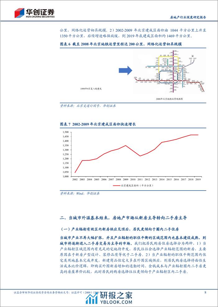 房地产行业深度研究报告-存量房时代系列报告(二)：北京的二手房时代-240318-华创证券-19页 - 第8页预览图