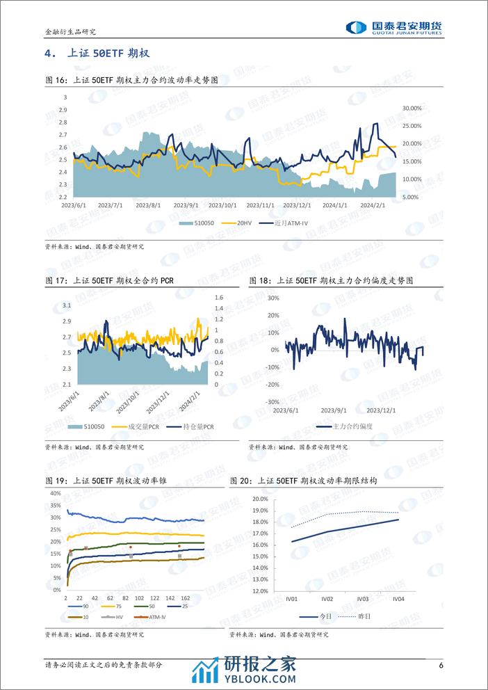 股票股指期权：隐波回落到中位，可考虑备兑策略。-20240220-国泰期货-15页 - 第6页预览图