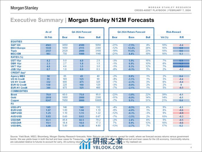 Morgan Stanley Fixed-Cross-Asset Playbook Better Is the Enemy of Good-106406834 - 第4页预览图