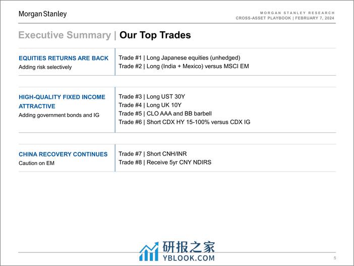 Morgan Stanley Fixed-Cross-Asset Playbook Better Is the Enemy of Good-106406834 - 第5页预览图