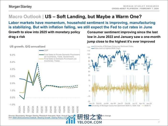 Morgan Stanley Fixed-Cross-Asset Playbook Better Is the Enemy of Good-106406834 - 第7页预览图