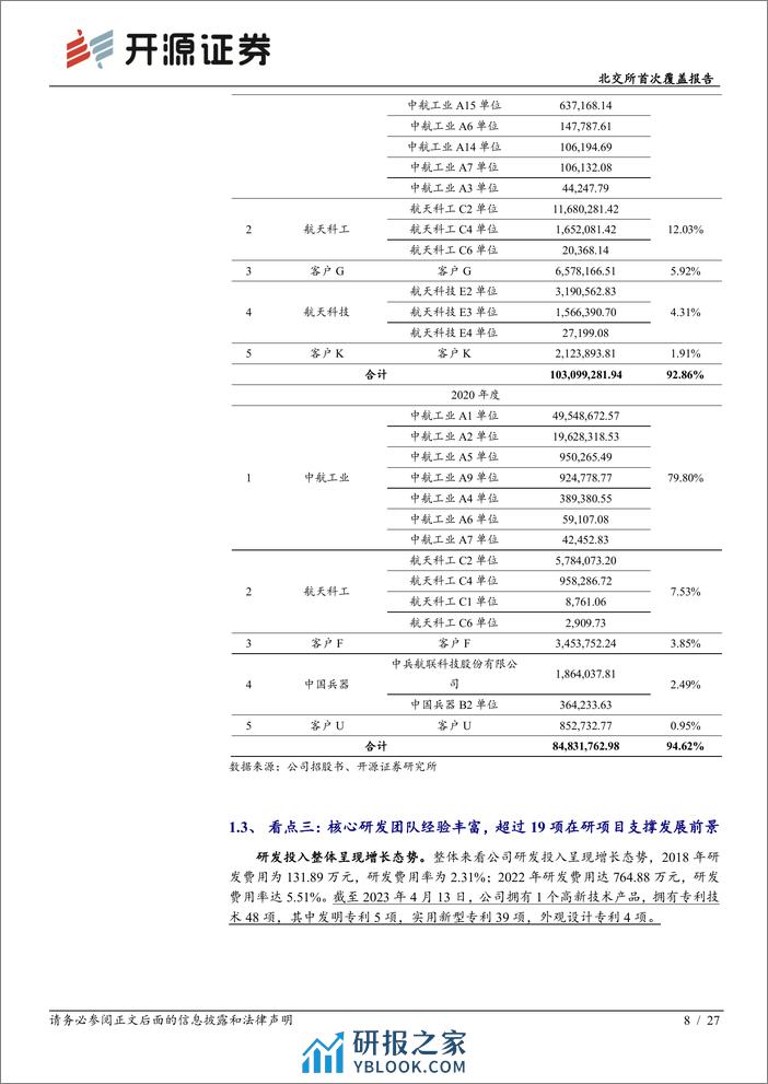 深度报告-20240104-开源证券-北交所首次覆盖报告_稀缺性航空器装备零部件供应商_四代机放量带动业务增长_27页_2mb - 第8页预览图