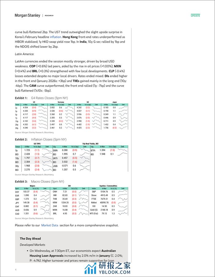 Morgan Stanley Fixed-Global Macro Commentary March 6-106897846 - 第4页预览图