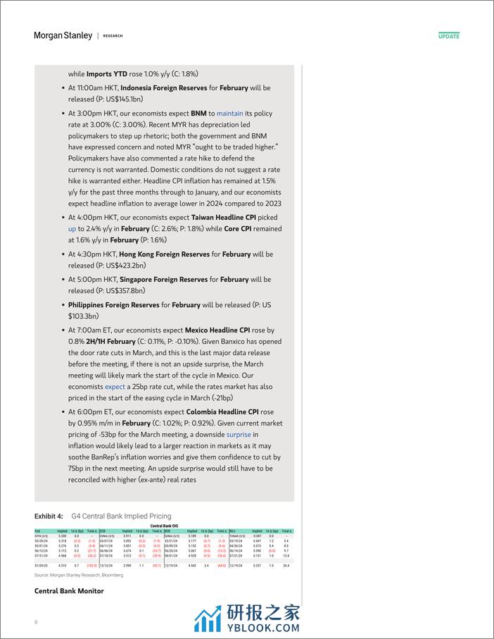 Morgan Stanley Fixed-Global Macro Commentary March 6-106897846 - 第6页预览图